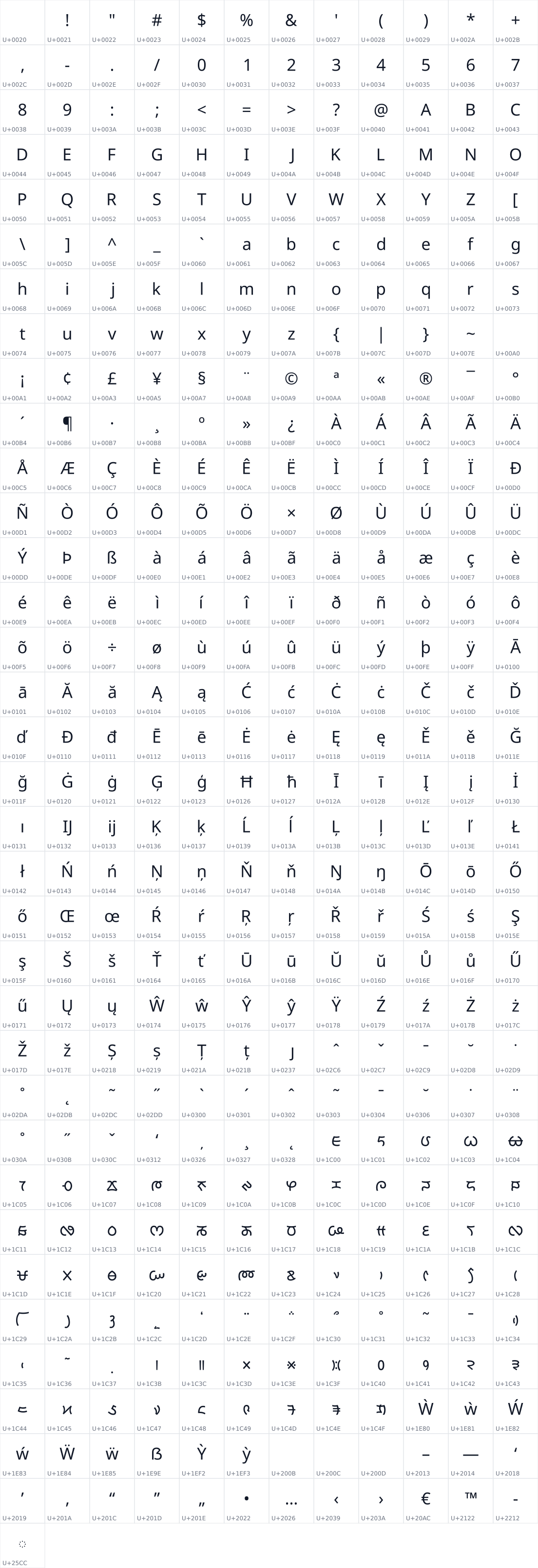 All 409 characters in Noto Sans Lepcha