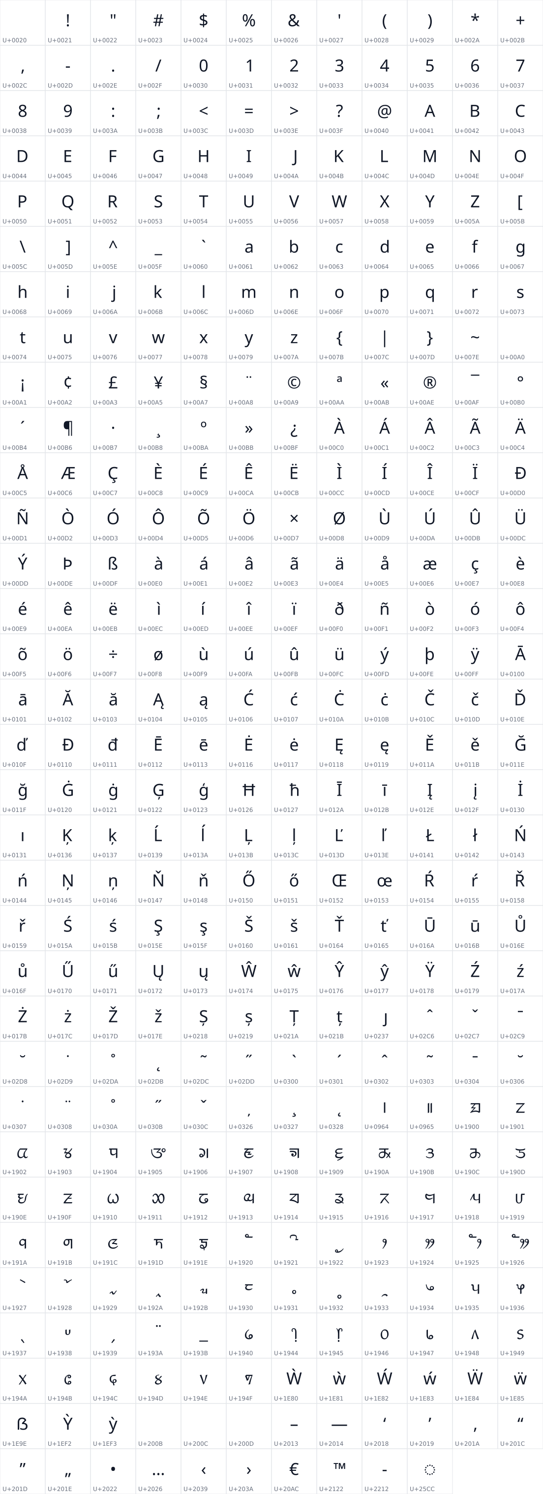 All 394 characters in Noto Sans Limbu