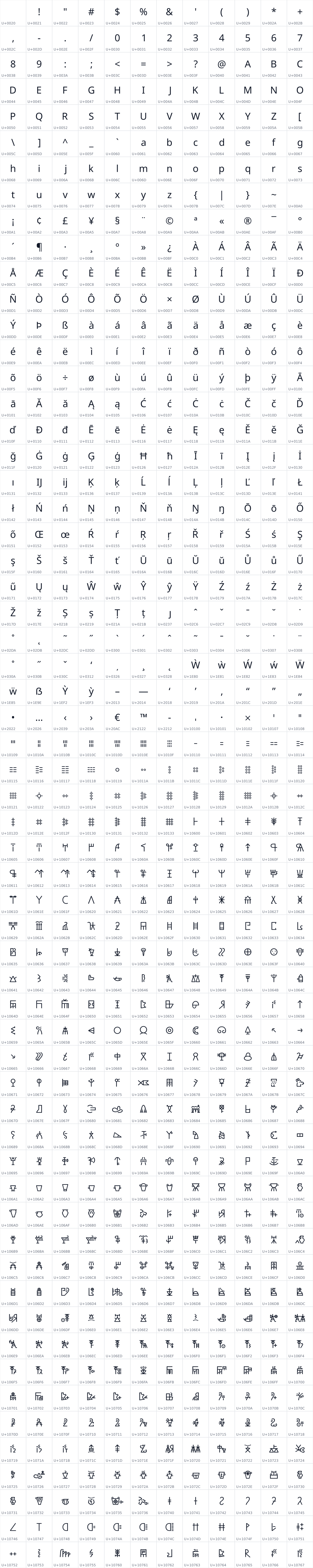 All 720 characters in Noto Sans Linear A