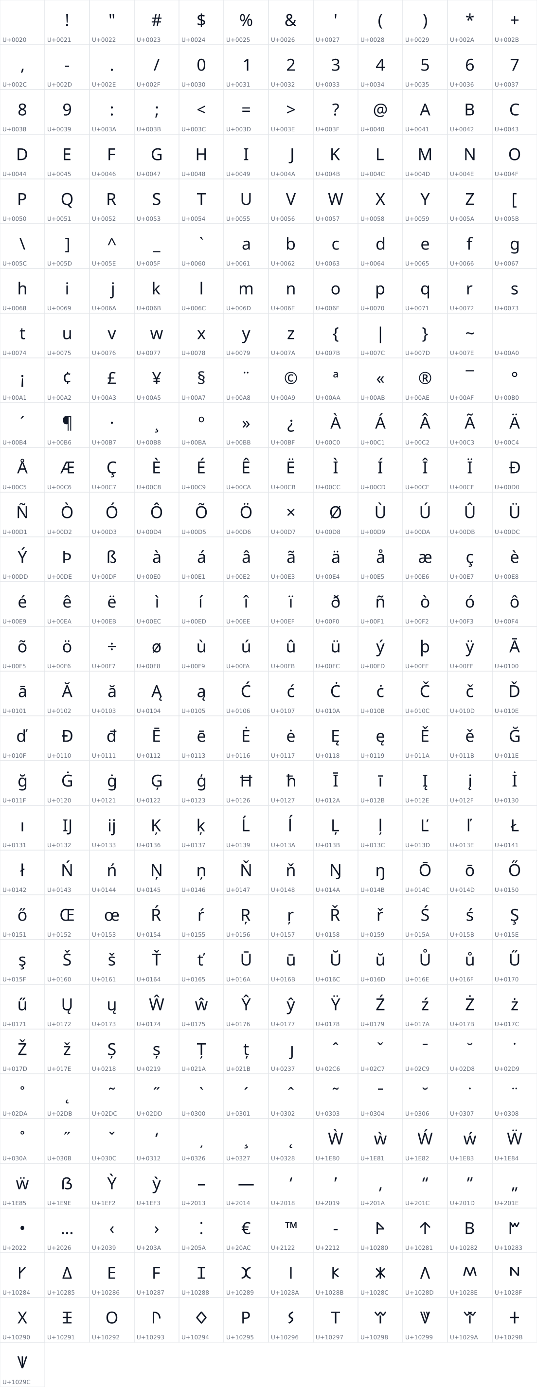 All 361 characters in Noto Sans Lycian