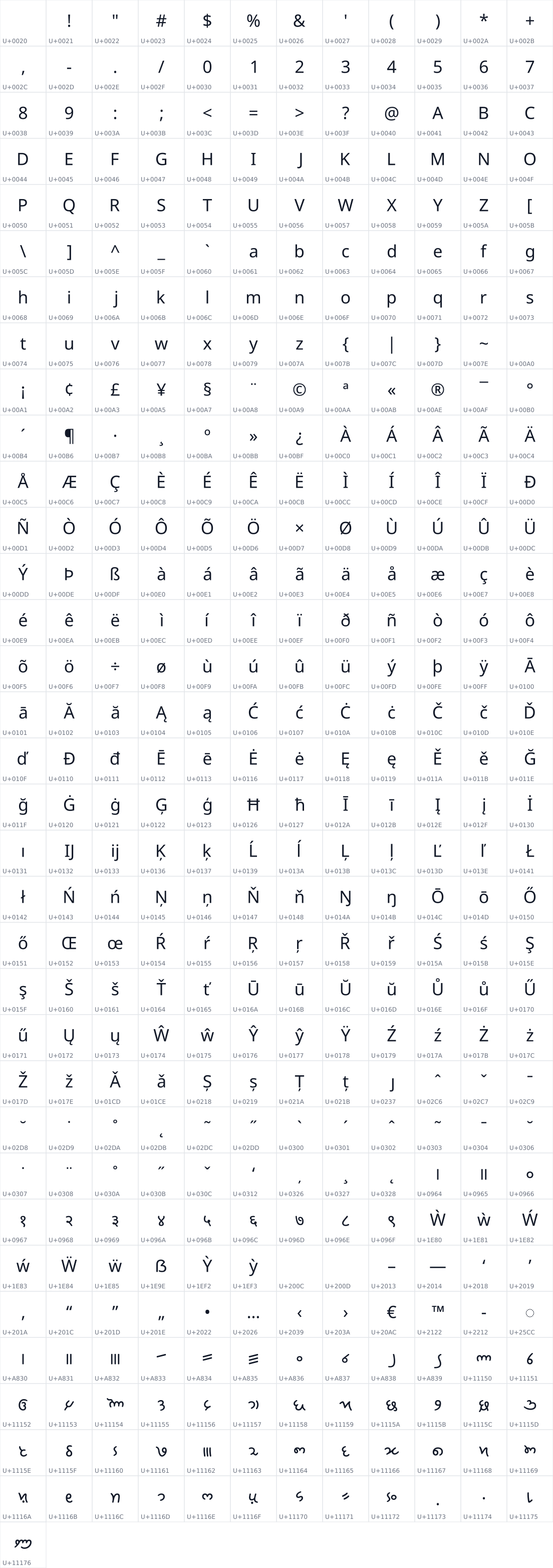 All 397 characters in Noto Sans Mahajani
