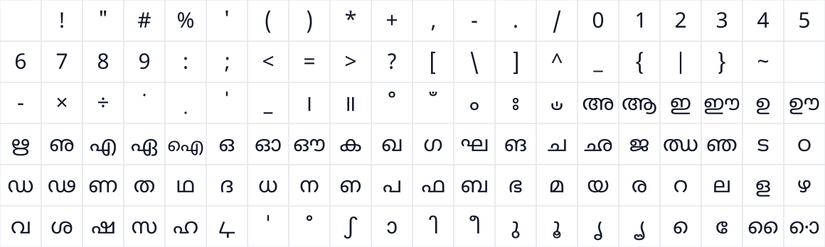 The first characters in Noto Sans Malayalam UI