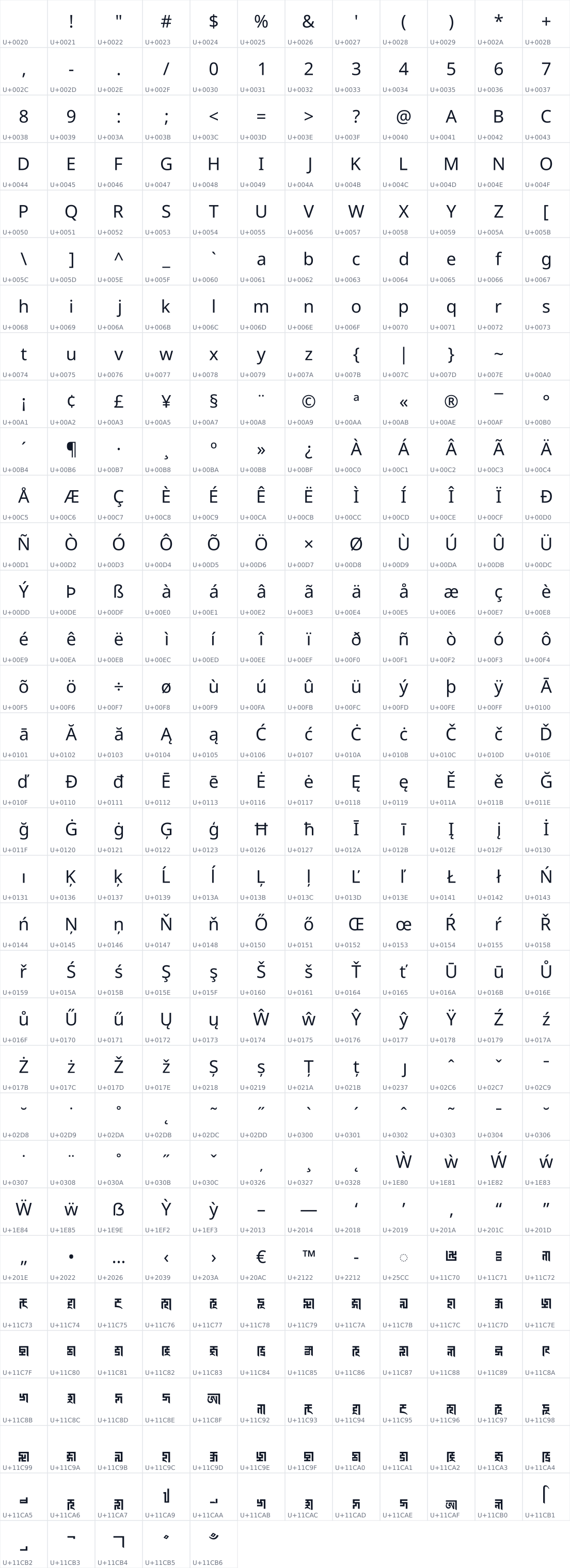 All 389 characters in Noto Sans Marchen
