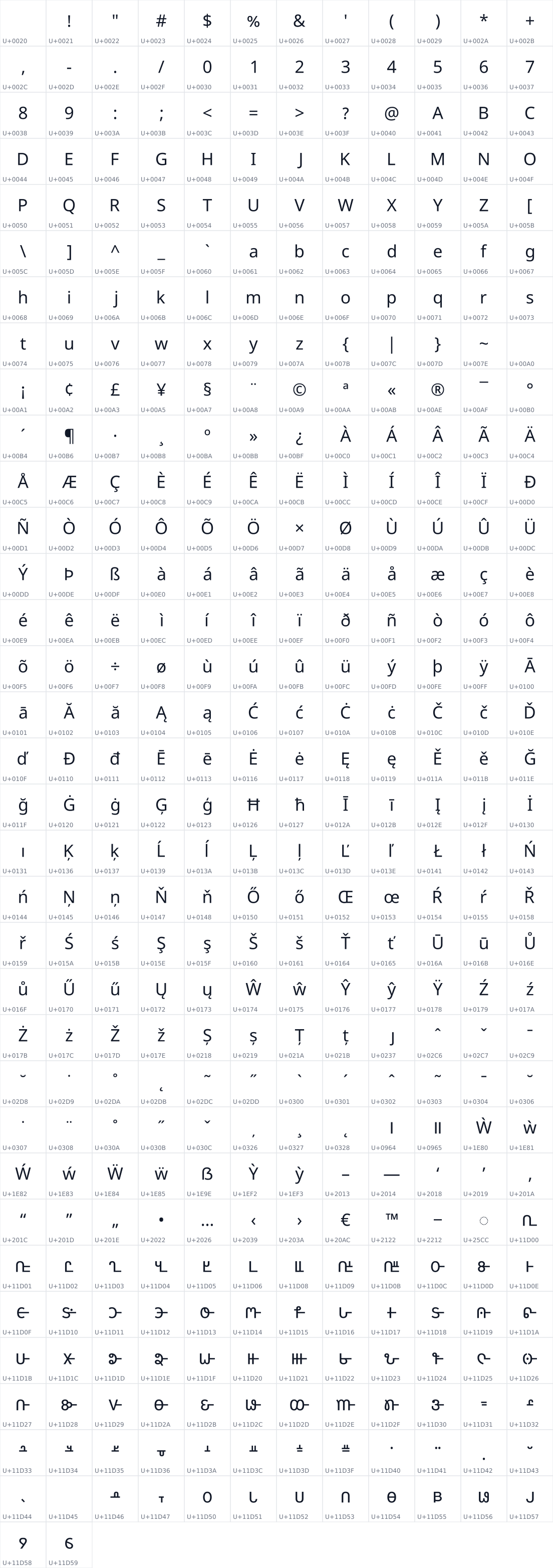 All 398 characters in Noto Sans Masaram Gondi