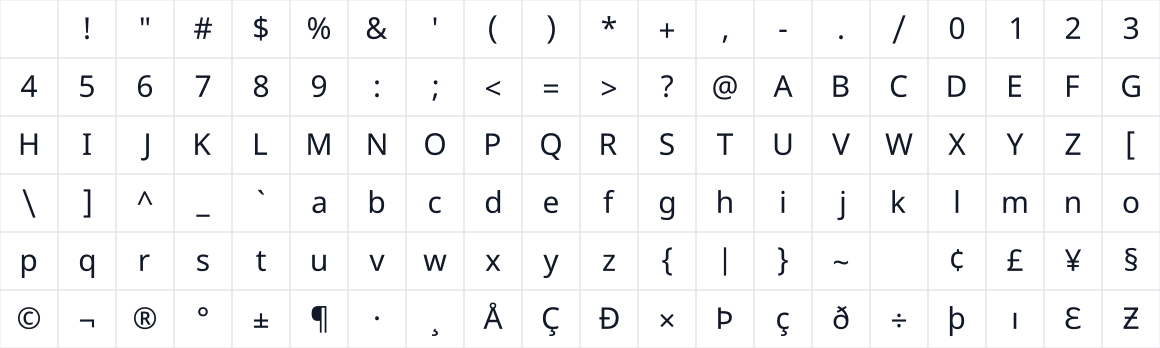 The first characters in Noto Sans Math