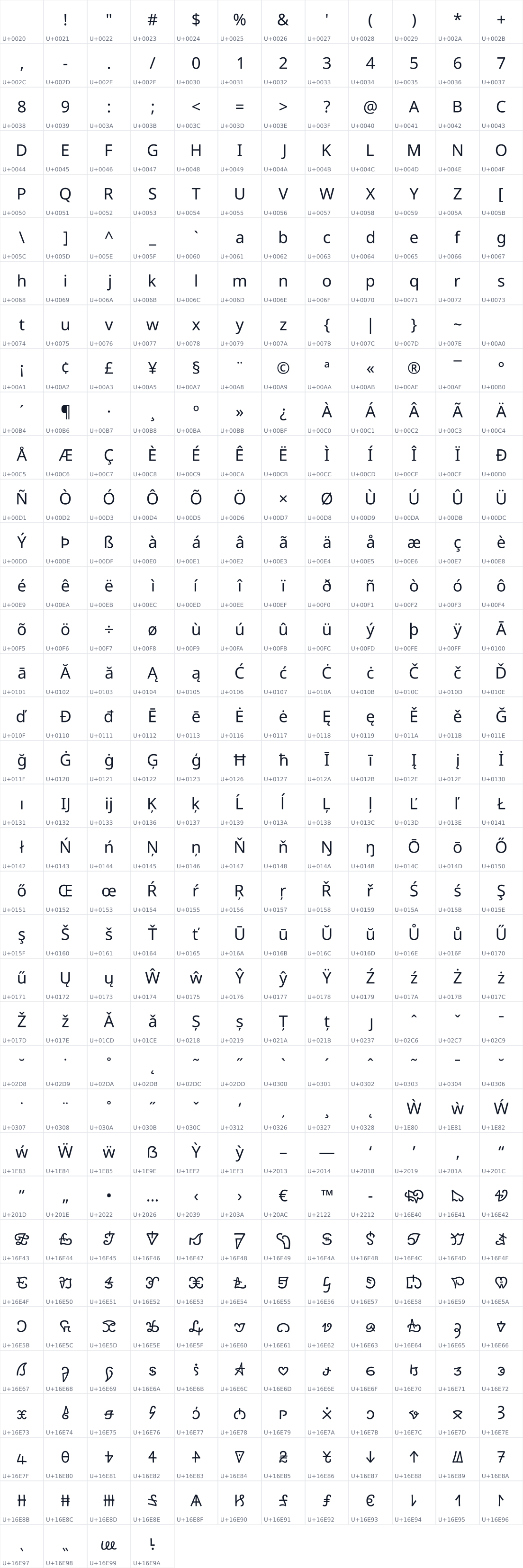All 424 characters in Noto Sans Medefaidrin