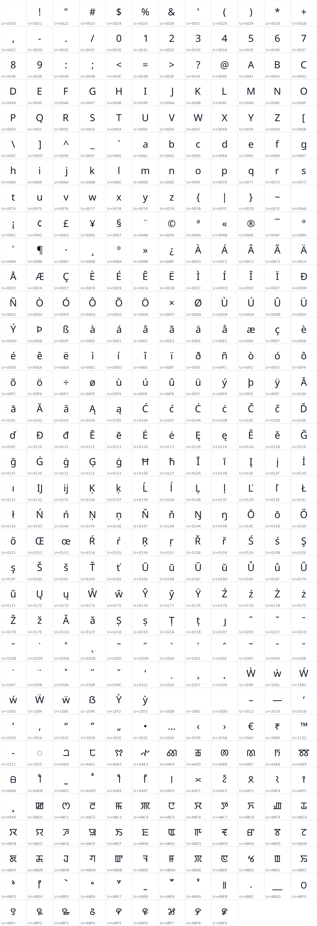 All 417 characters in Noto Sans Meetei Mayek