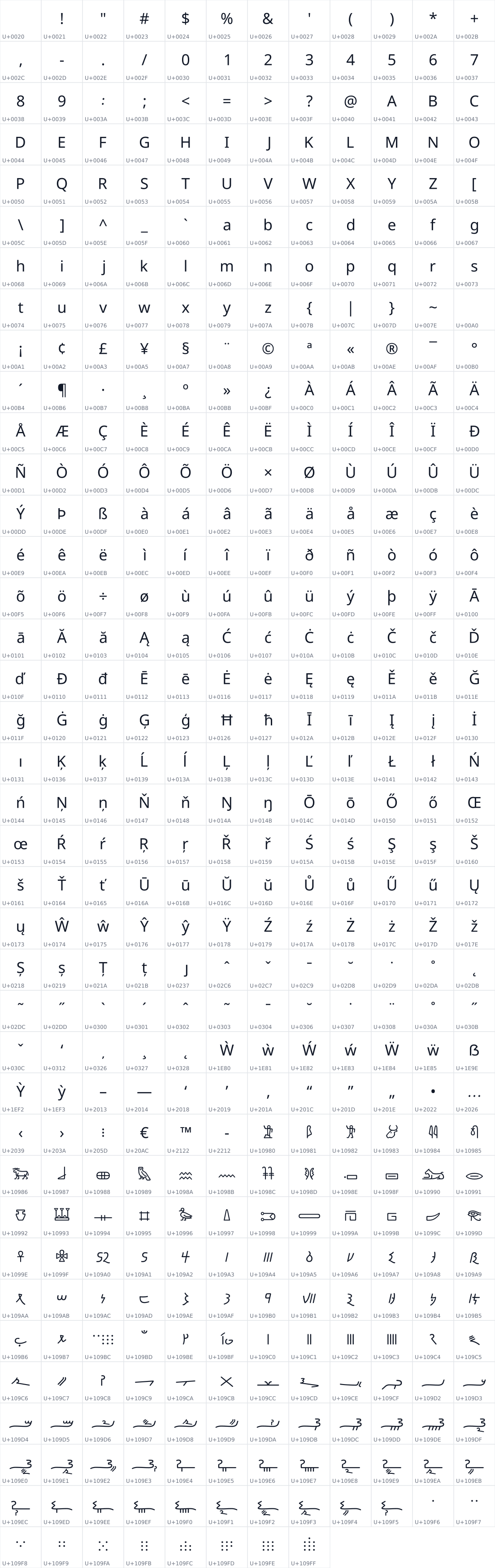All 452 characters in Noto Sans Meroitic