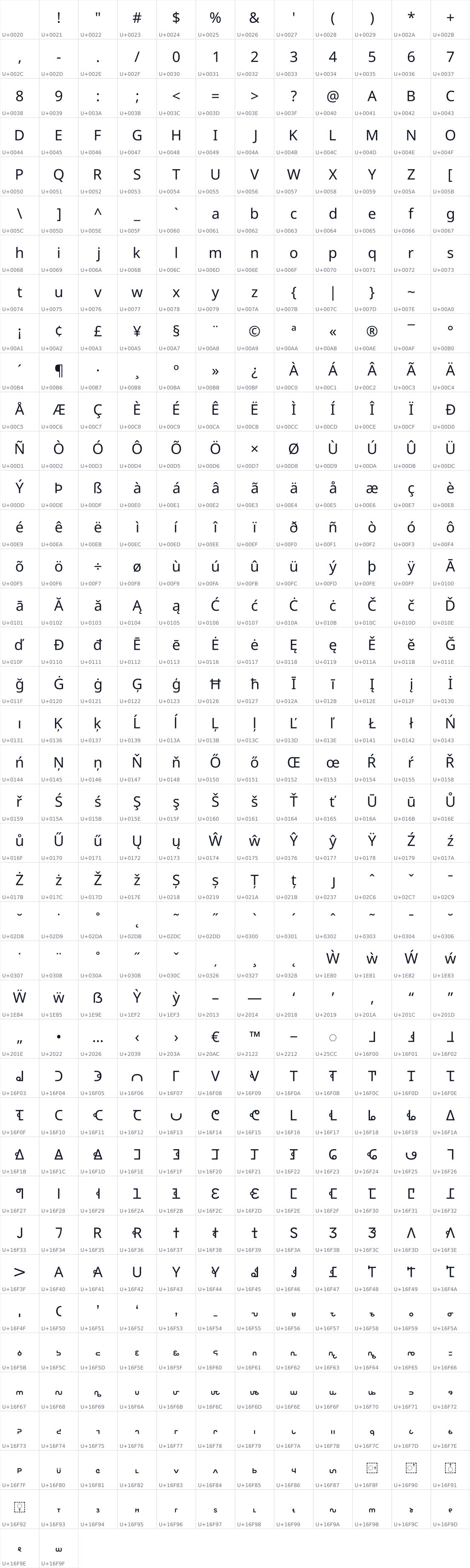 All 470 characters in Noto Sans Miao