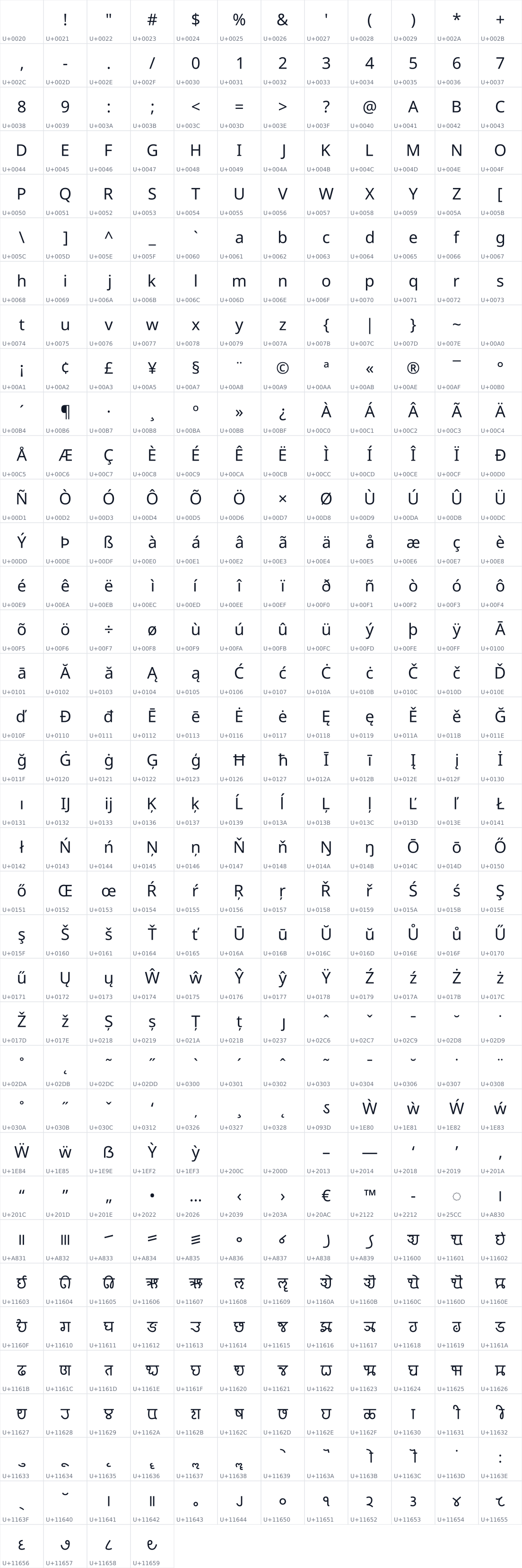 All 424 characters in Noto Sans Modi