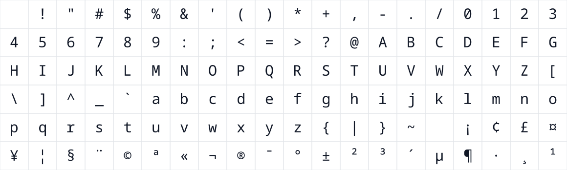 The first characters in Noto Sans Mono