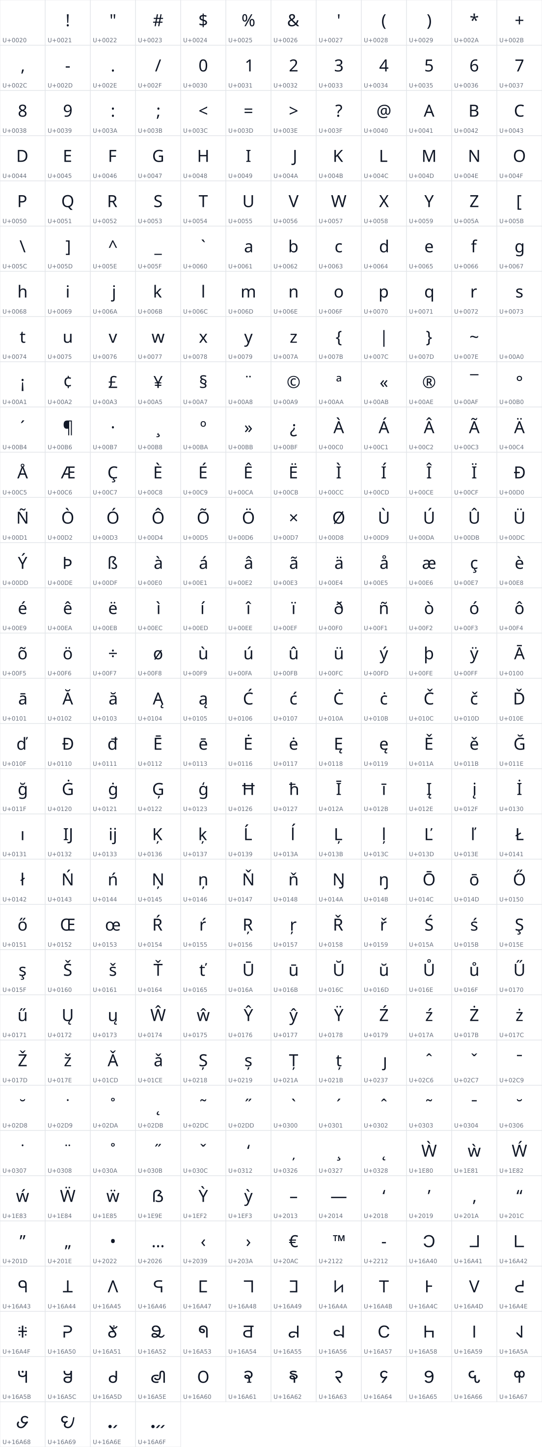 All 376 characters in Noto Sans Mro