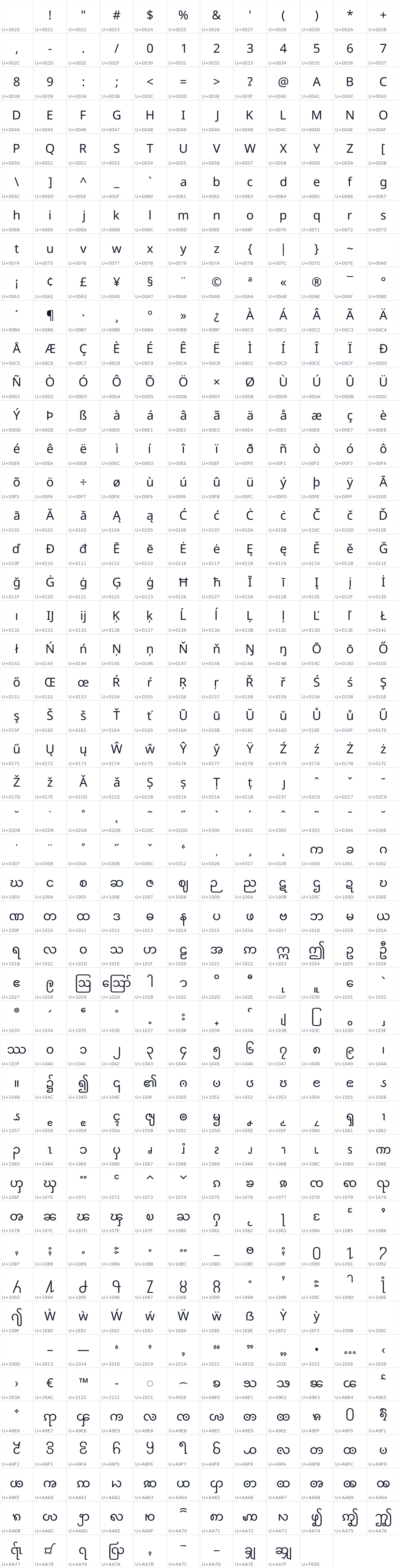 All 562 characters in Noto Sans Myanmar