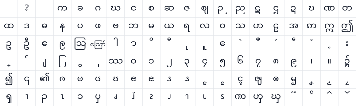 The first characters in Noto Sans Myanmar UI