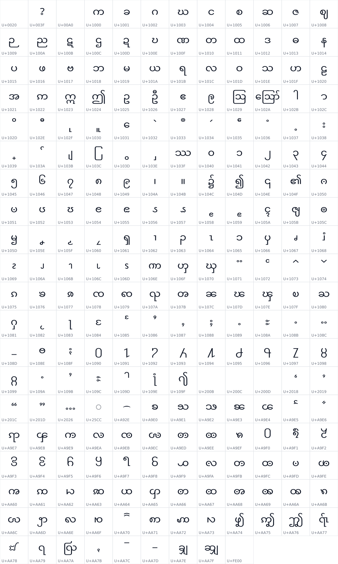 All 237 characters in Noto Sans Myanmar UI
