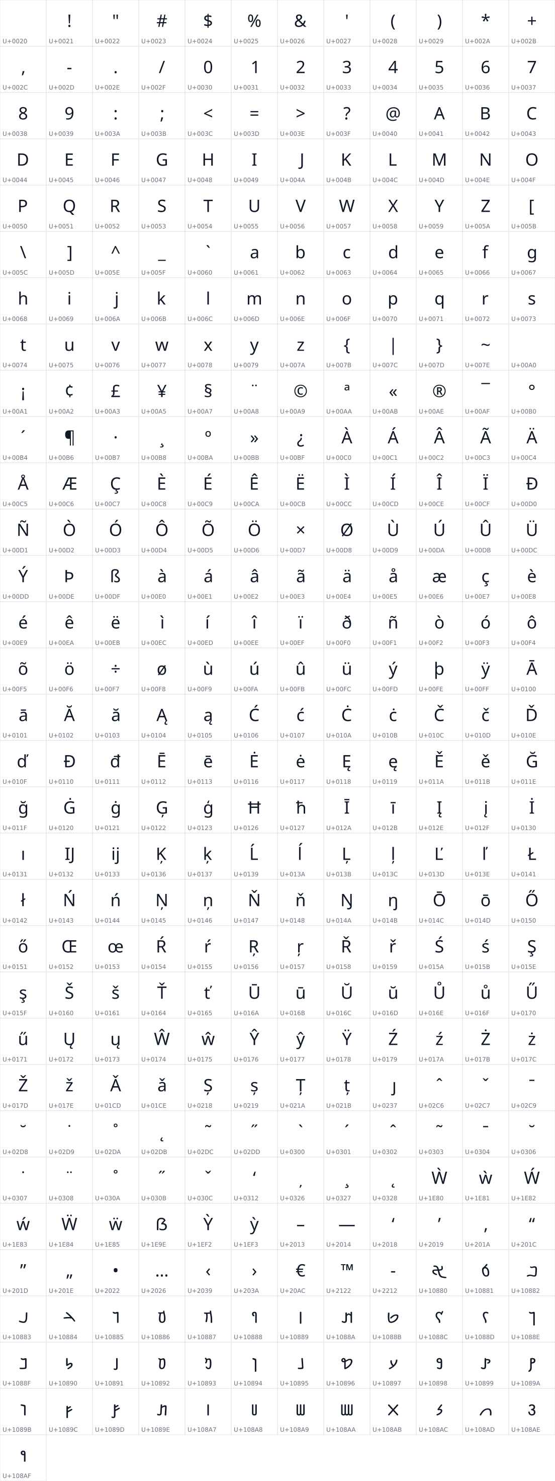 All 373 characters in Noto Sans Nabataean