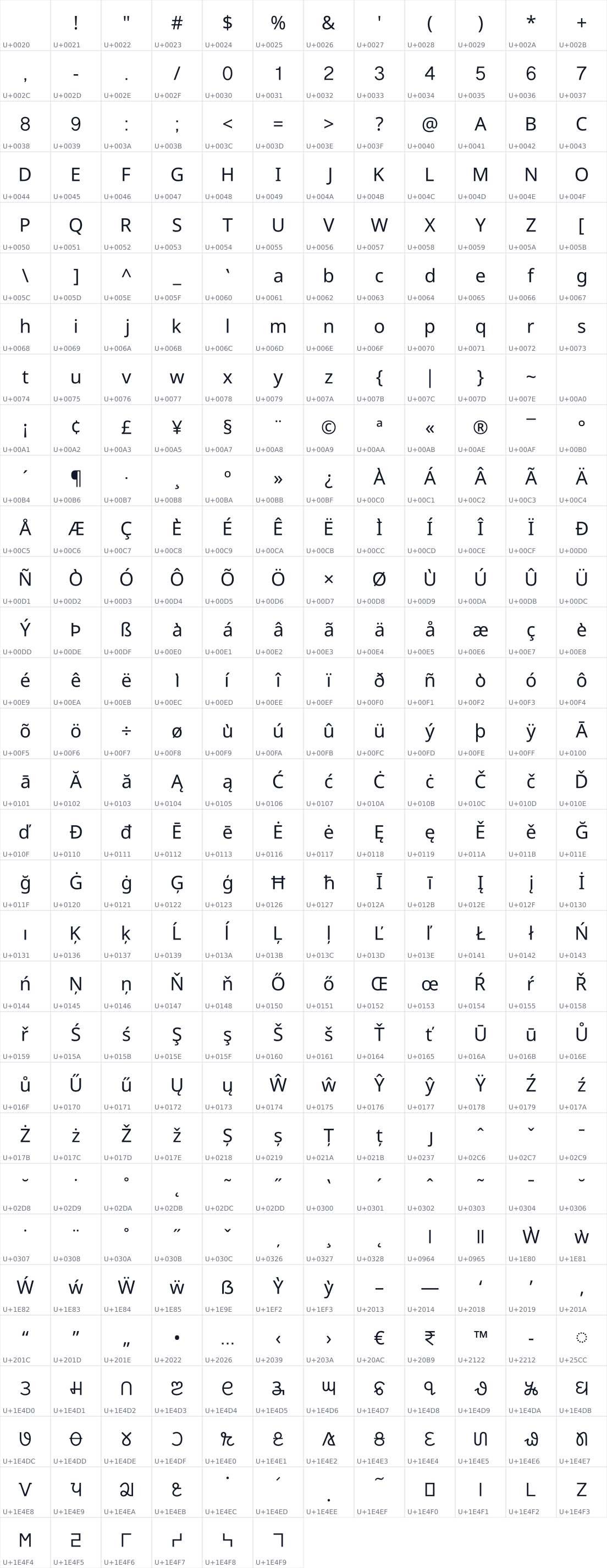 All 366 characters in Noto Sans Nag Mundari