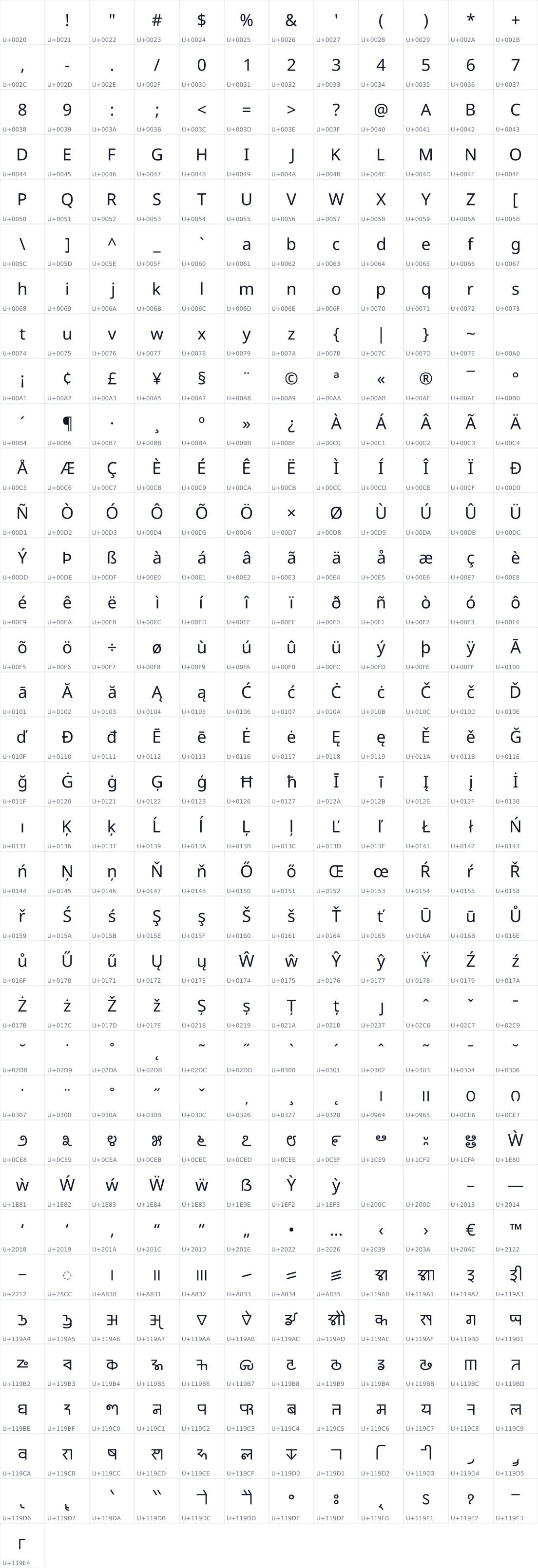 All 409 characters in Noto Sans Nandinagari