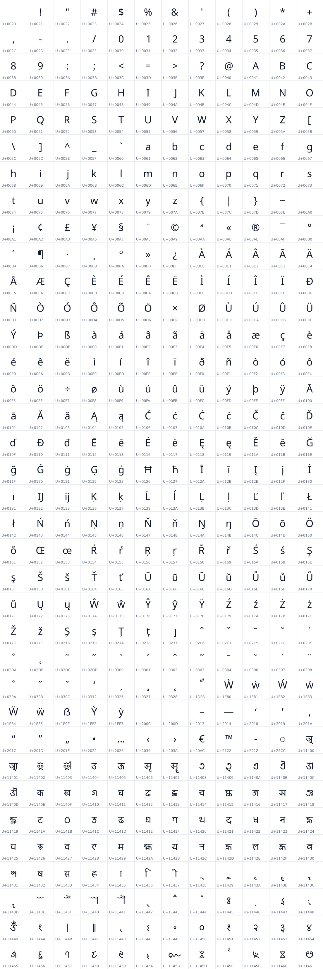 All 432 characters in Noto Sans Newa