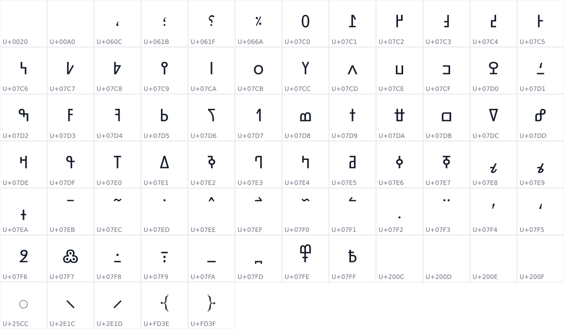 All 77 characters in Noto Sans N Ko
