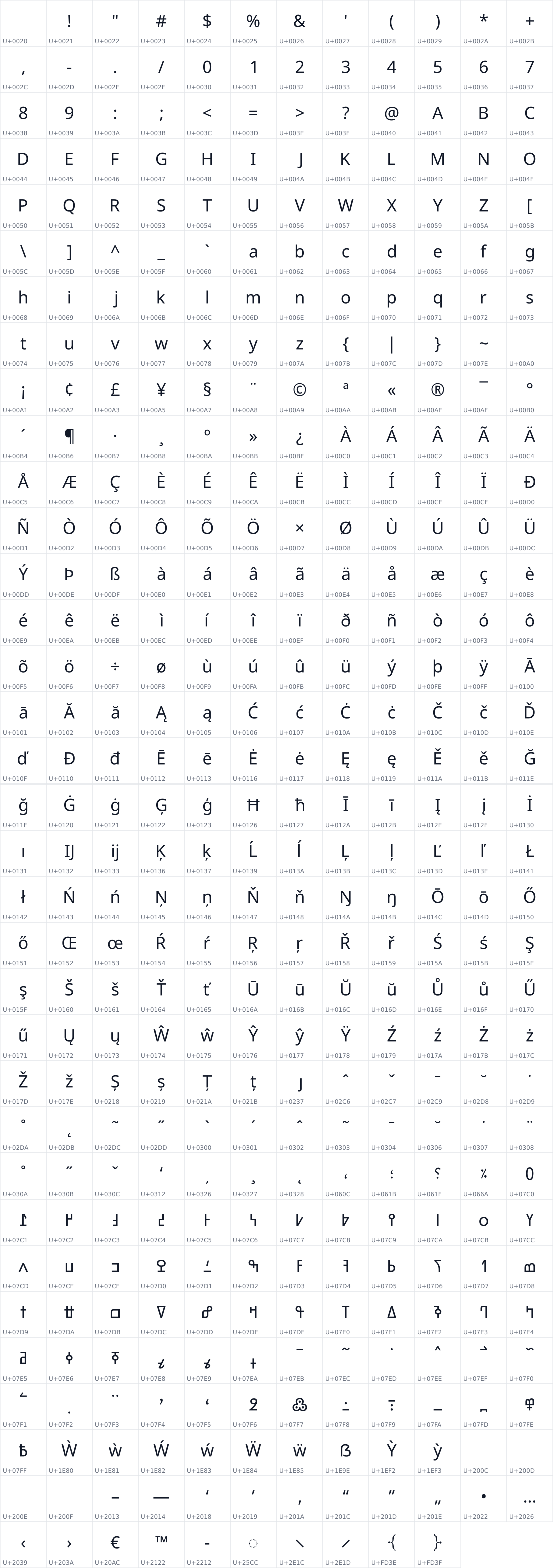All 406 characters in Noto Sans NKo