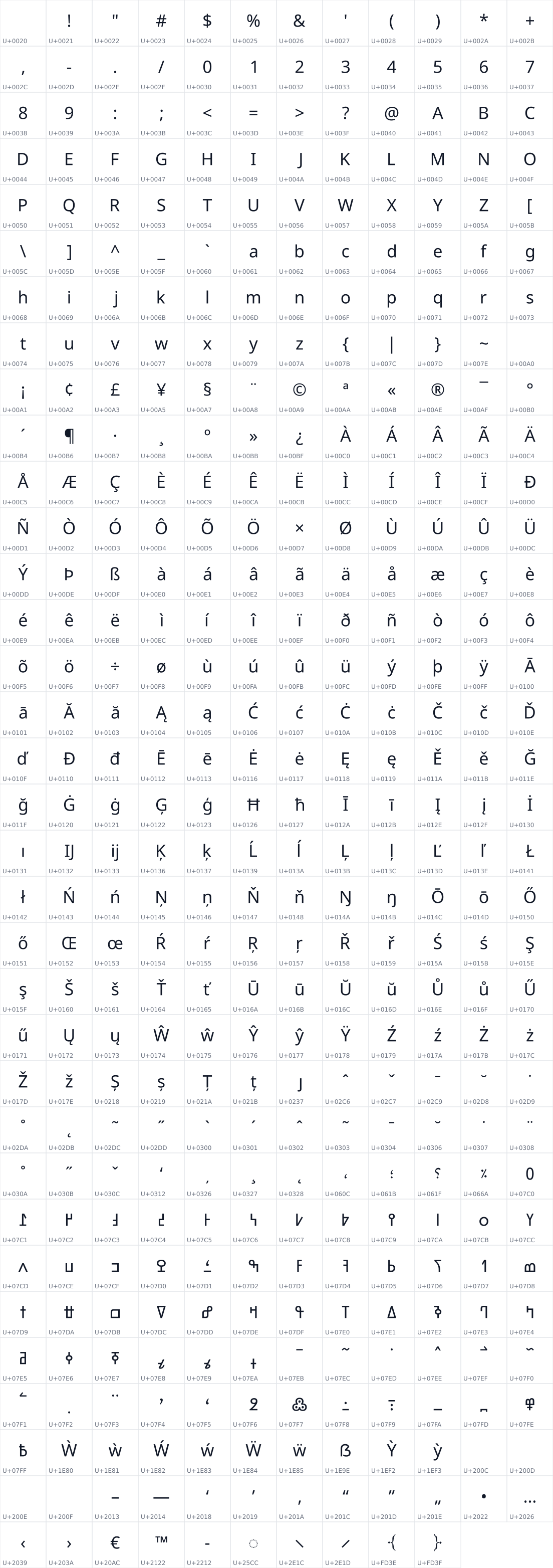 All 406 characters in Noto Sans NKo Unjoined