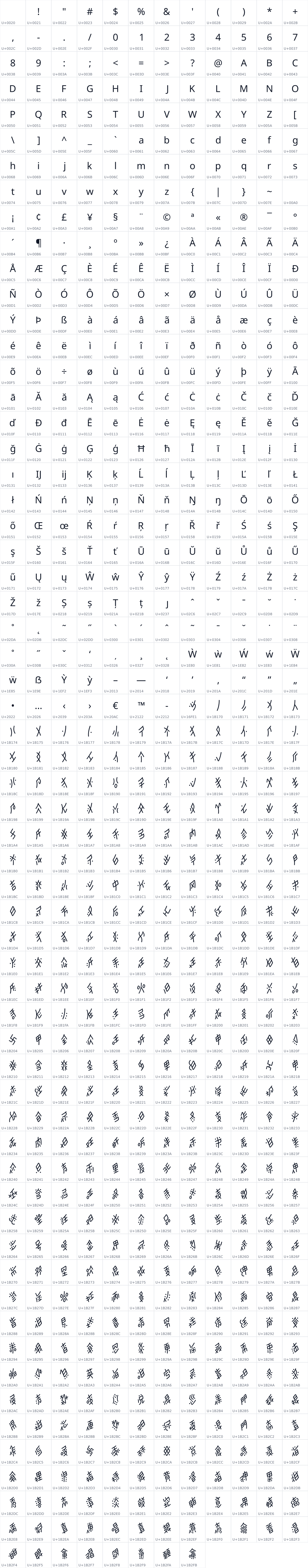 All 728 characters in Noto Sans Nushu