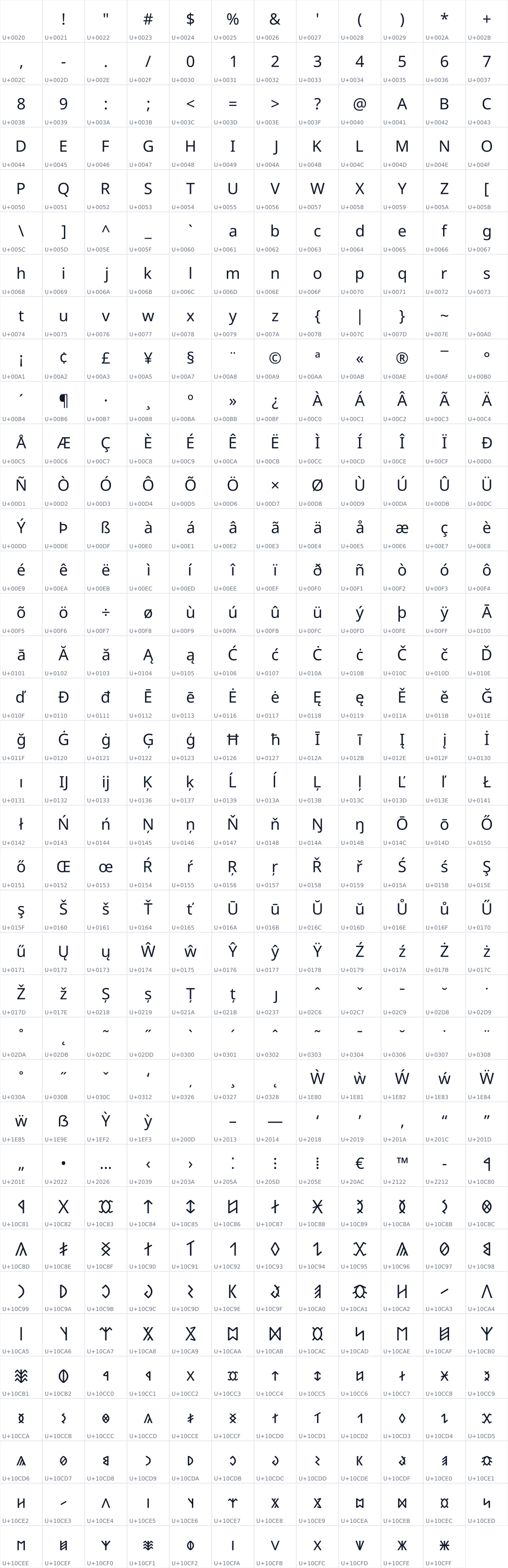 All 443 characters in Noto Sans Old Hungarian