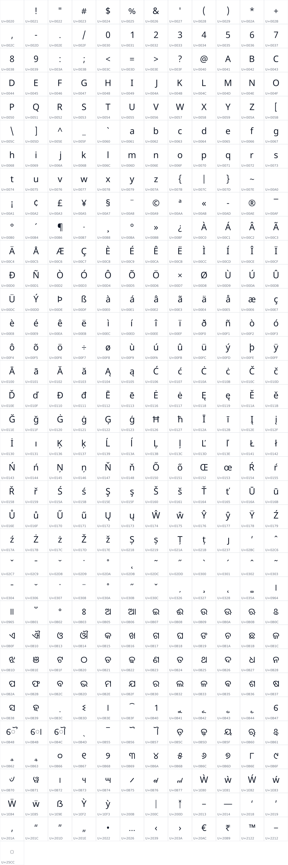 All 421 characters in Noto Sans Oriya