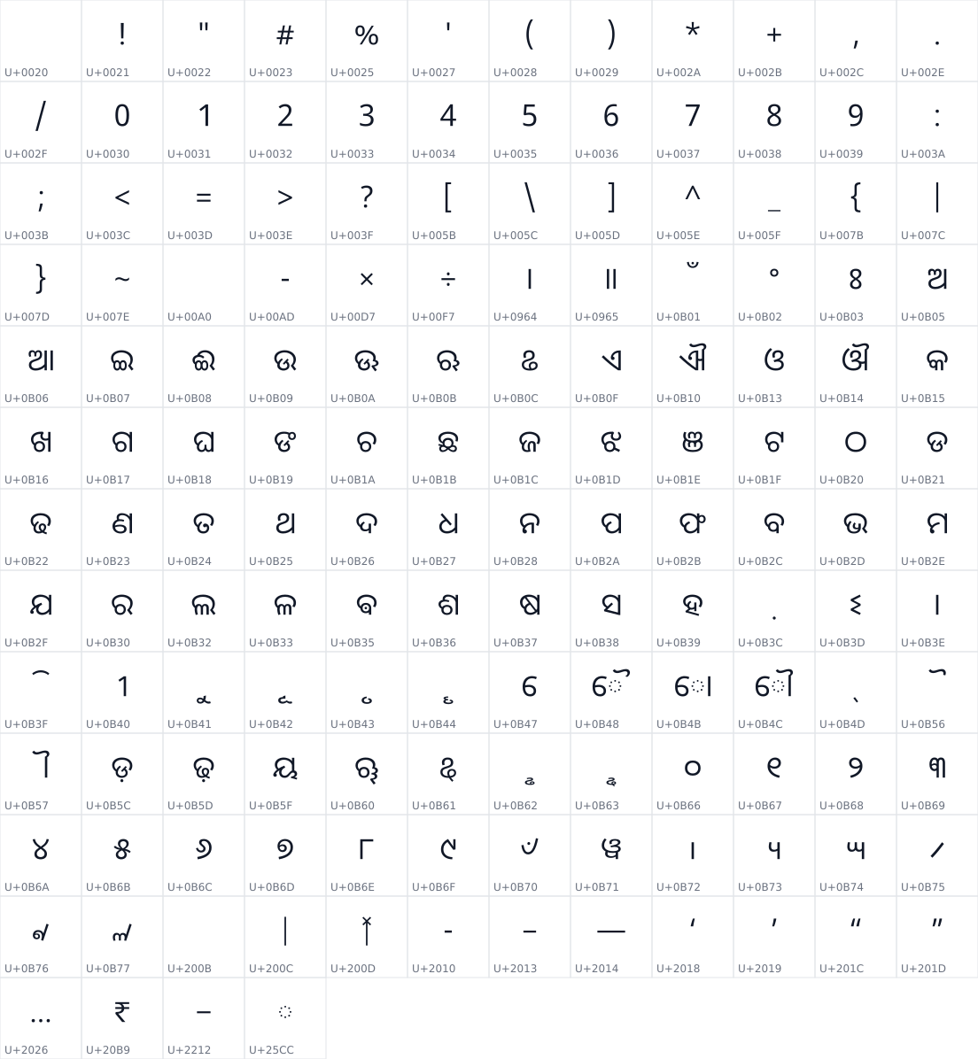 All 148 characters in Noto Sans Oriya UI