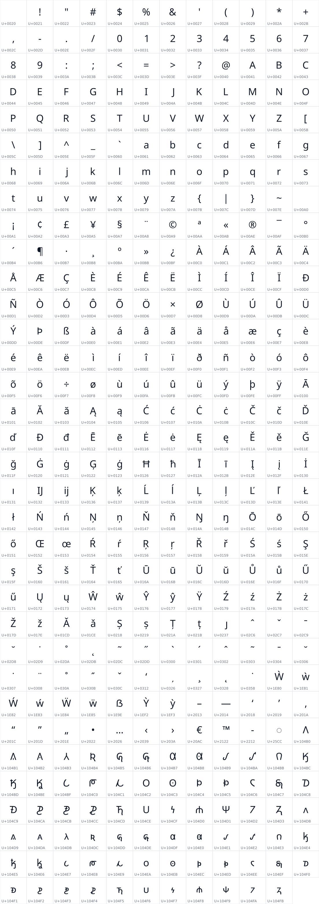 All 407 characters in Noto Sans Osage