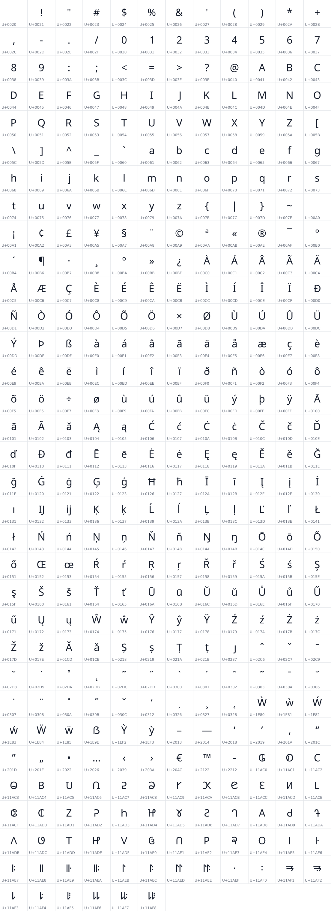All 390 characters in Noto Sans Pau Cin Hau