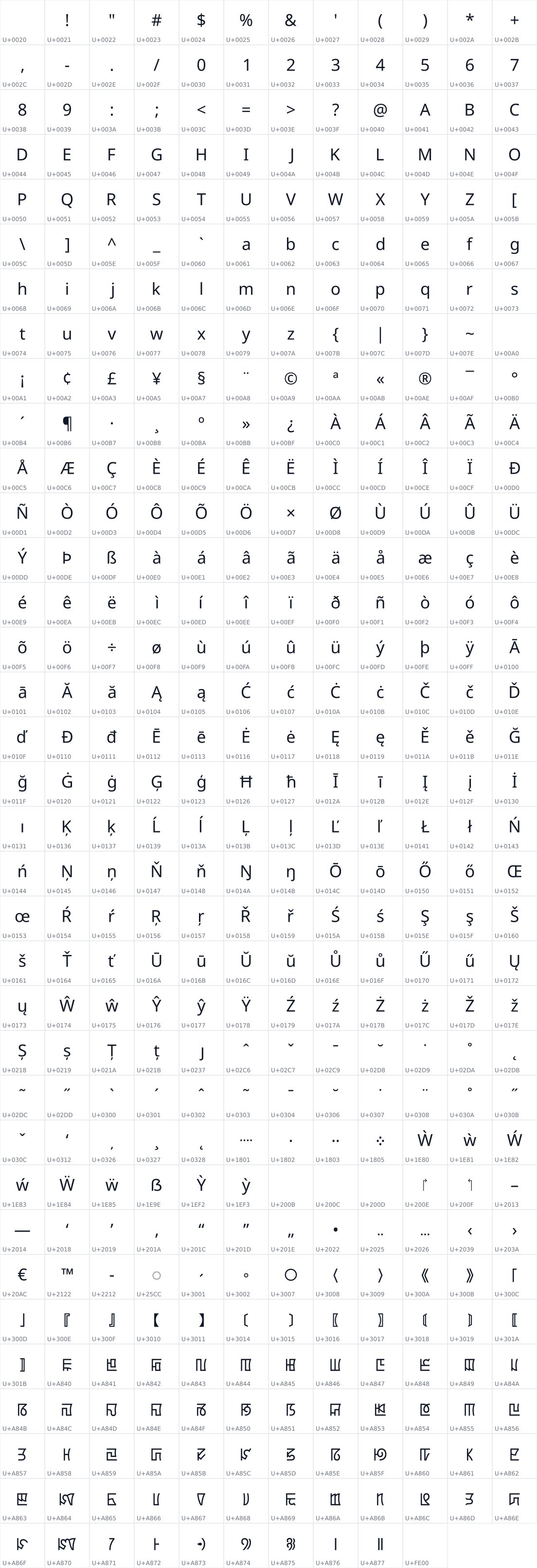 All 418 characters in Noto Sans PhagsPa