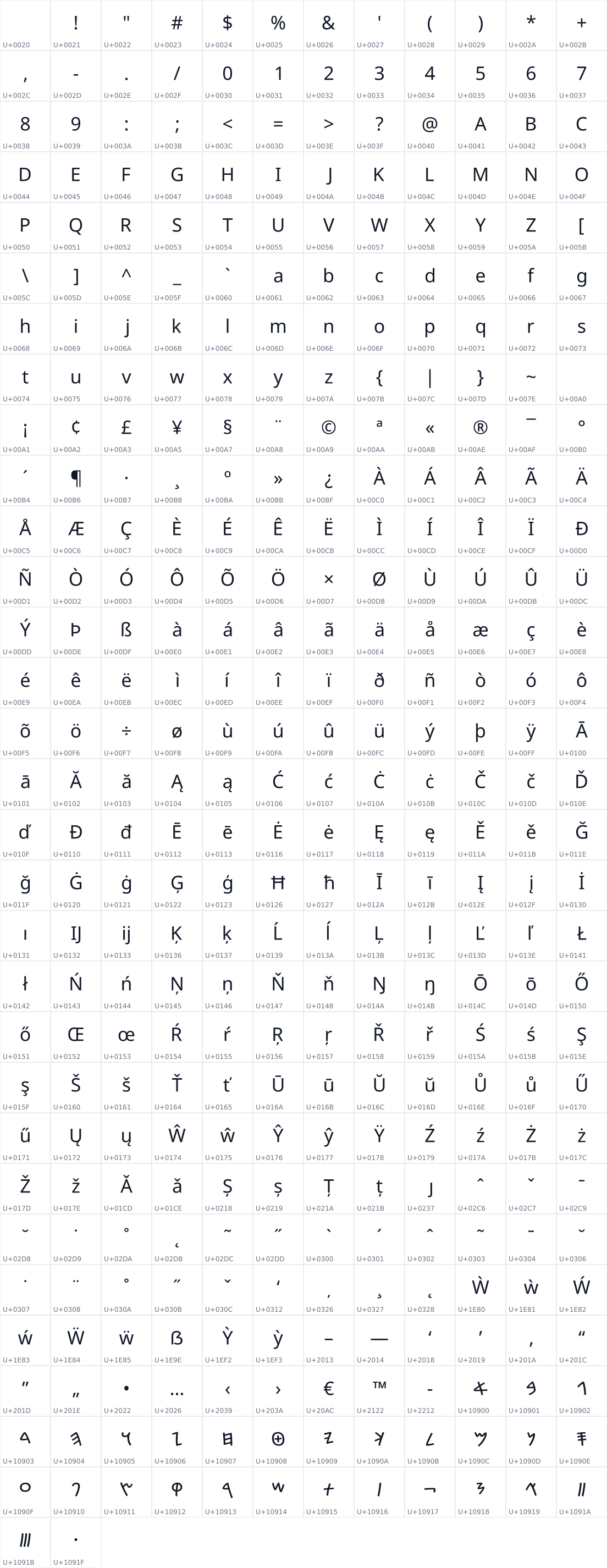 All 362 characters in Noto Sans Phoenician
