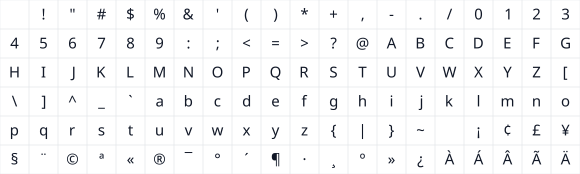 The first characters in Noto Sans Rejang