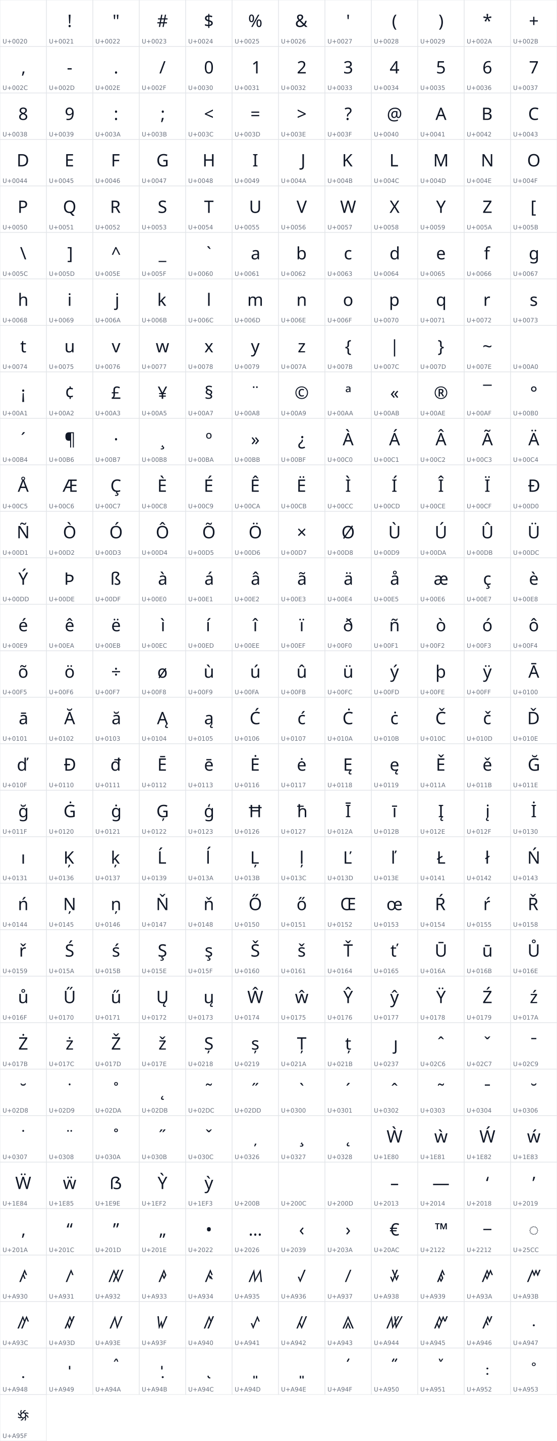 All 361 characters in Noto Sans Rejang