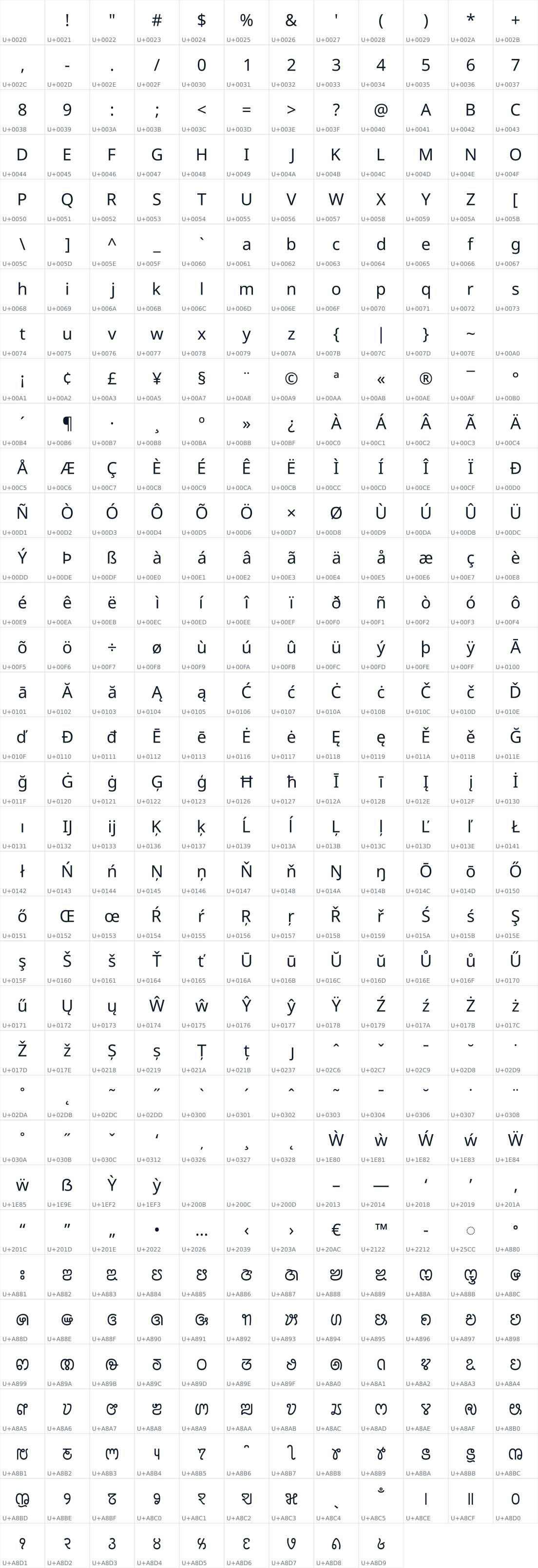 All 417 characters in Noto Sans Saurashtra