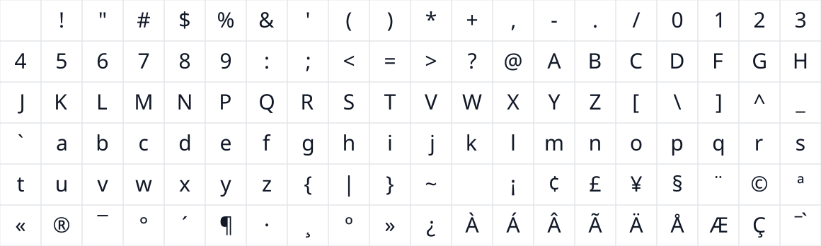 The first characters in Noto Sans Sharada