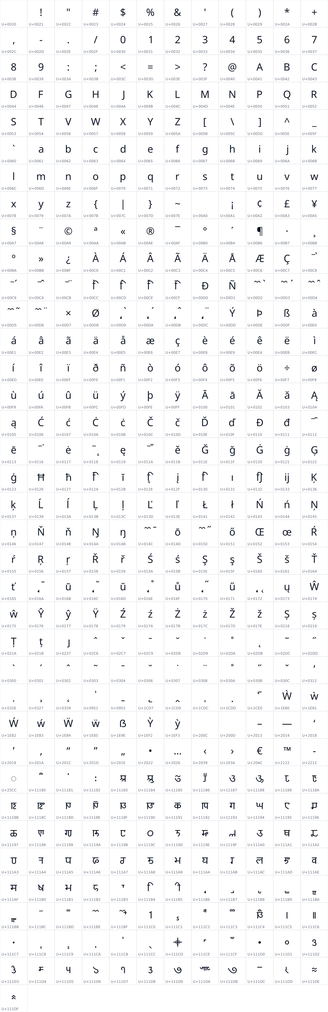 All 433 characters in Noto Sans Sharada