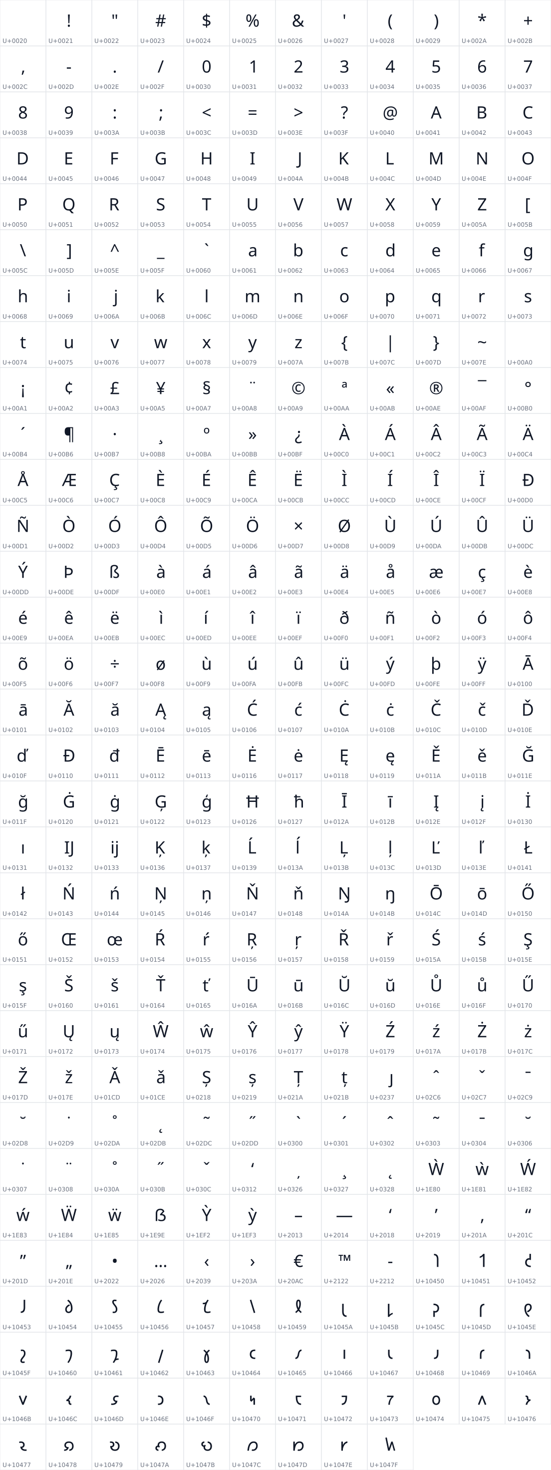 All 381 characters in Noto Sans Shavian