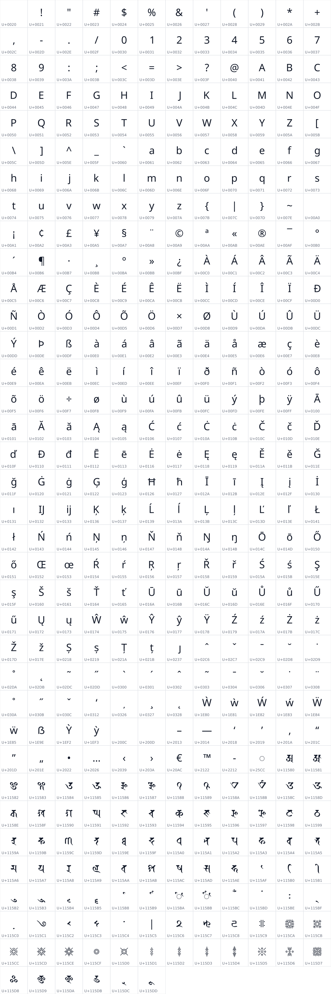 All 426 characters in Noto Sans Siddham