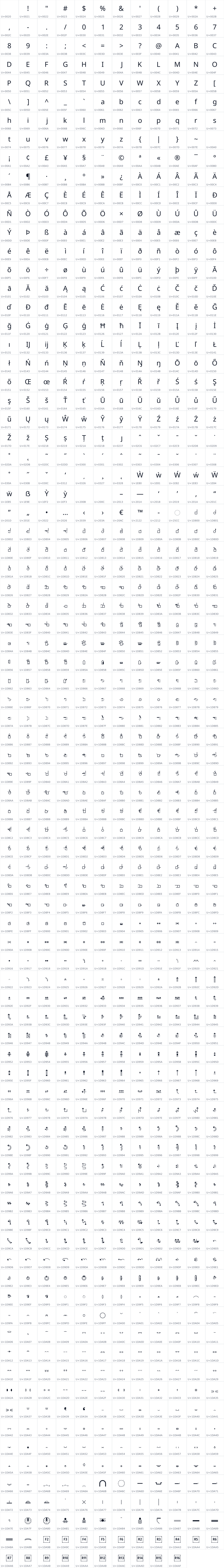 All 1006 characters in Noto Sans SignWriting