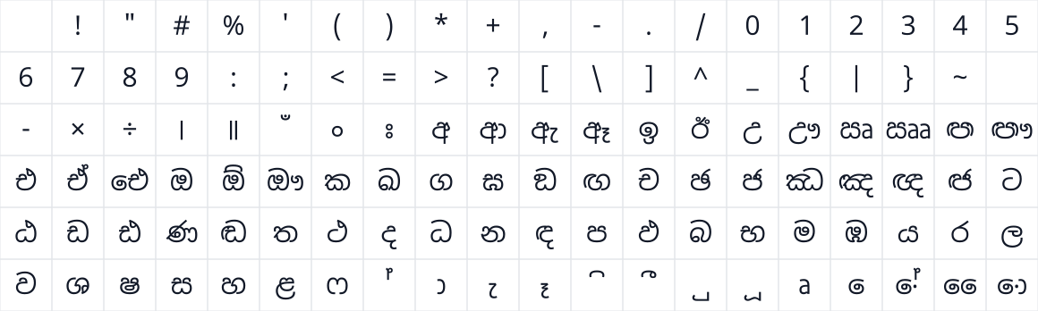 The first characters in Noto Sans Sinhala UI