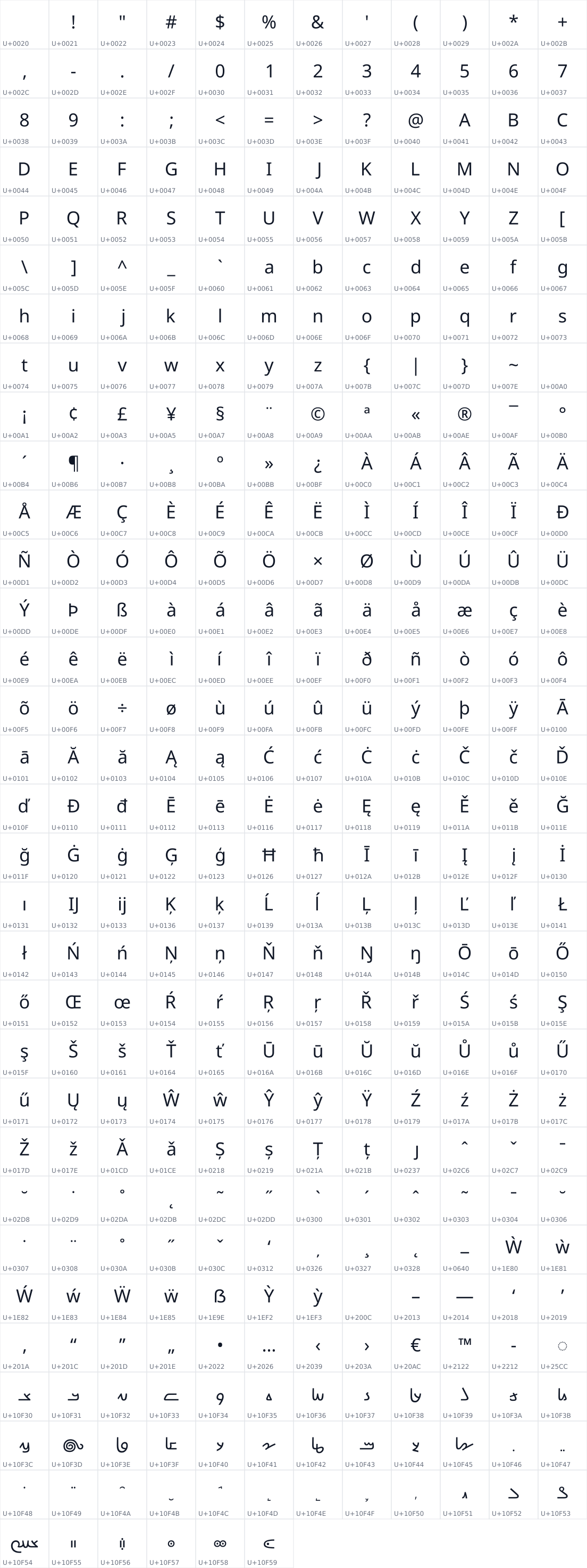 All 378 characters in Noto Sans Sogdian