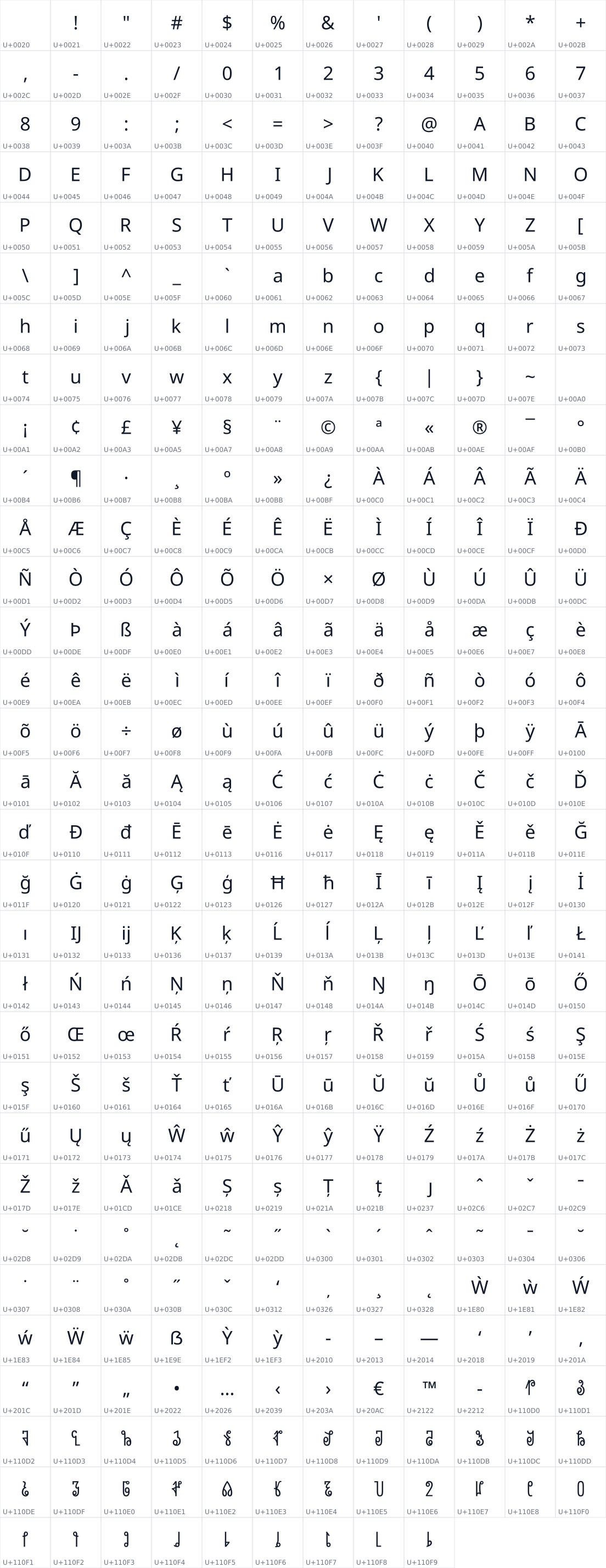 All 369 characters in Noto Sans Sora Sompeng
