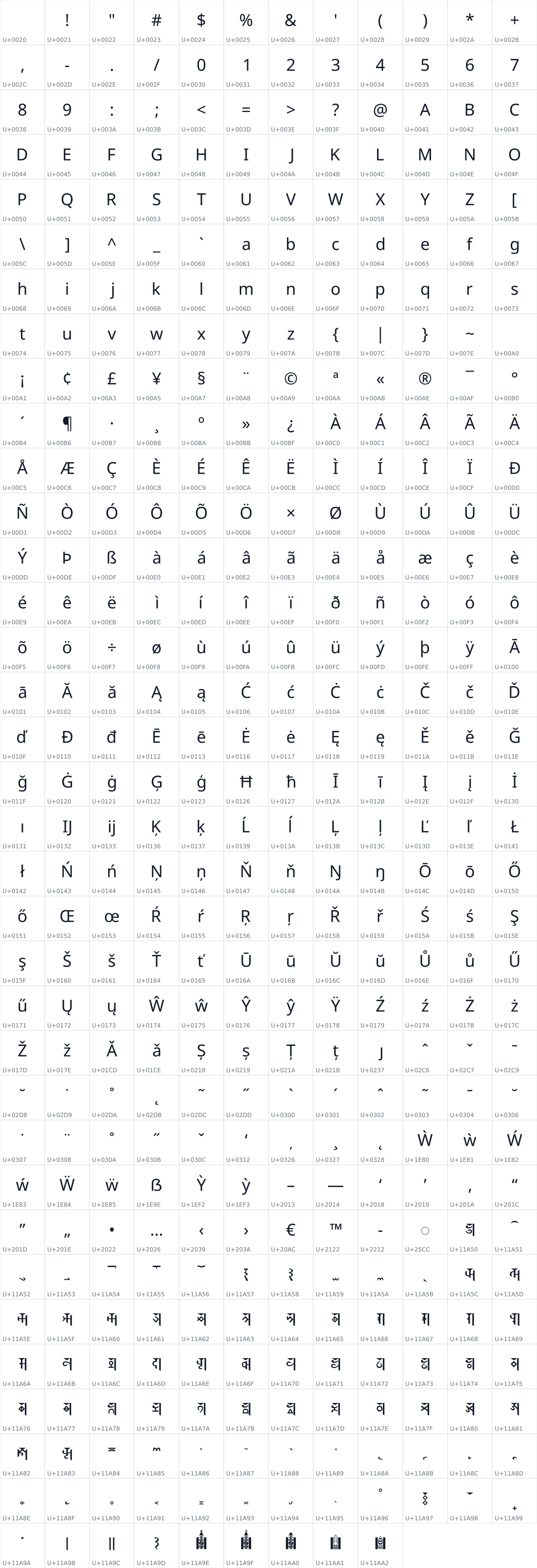 All 417 characters in Noto Sans Soyombo
