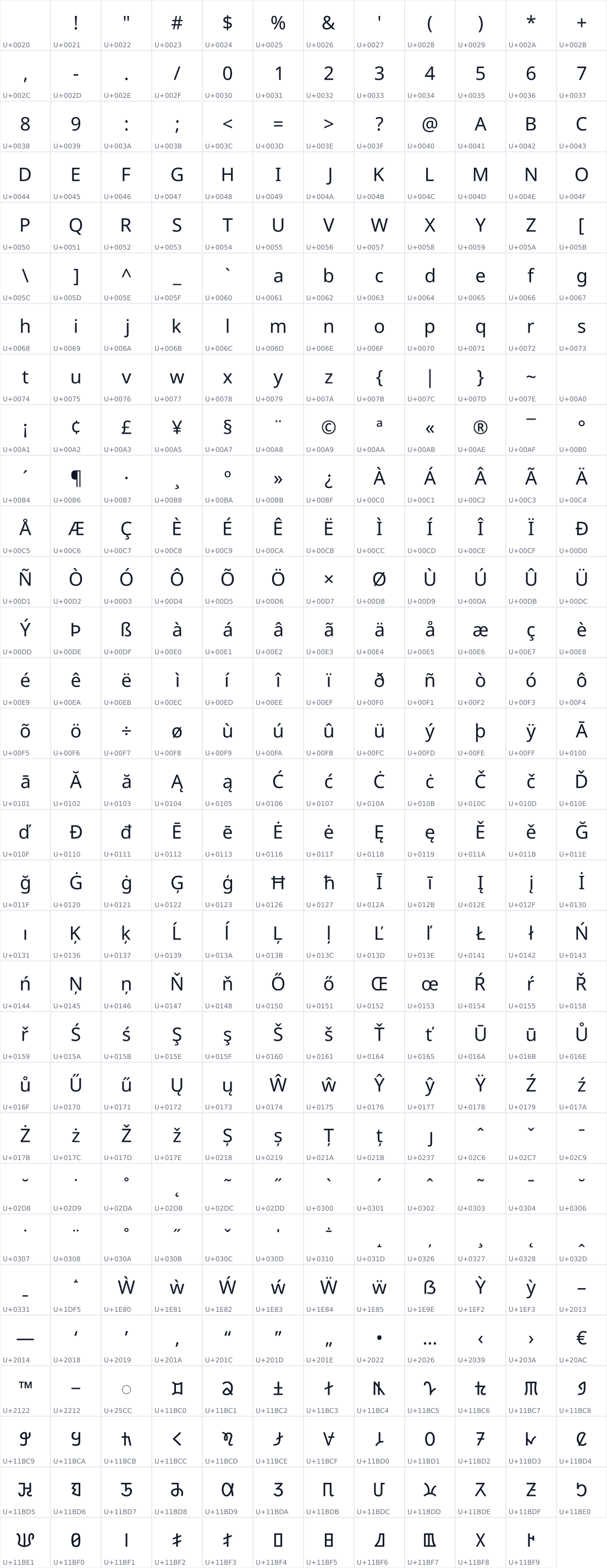 All 371 characters in Noto Sans Sunuwar