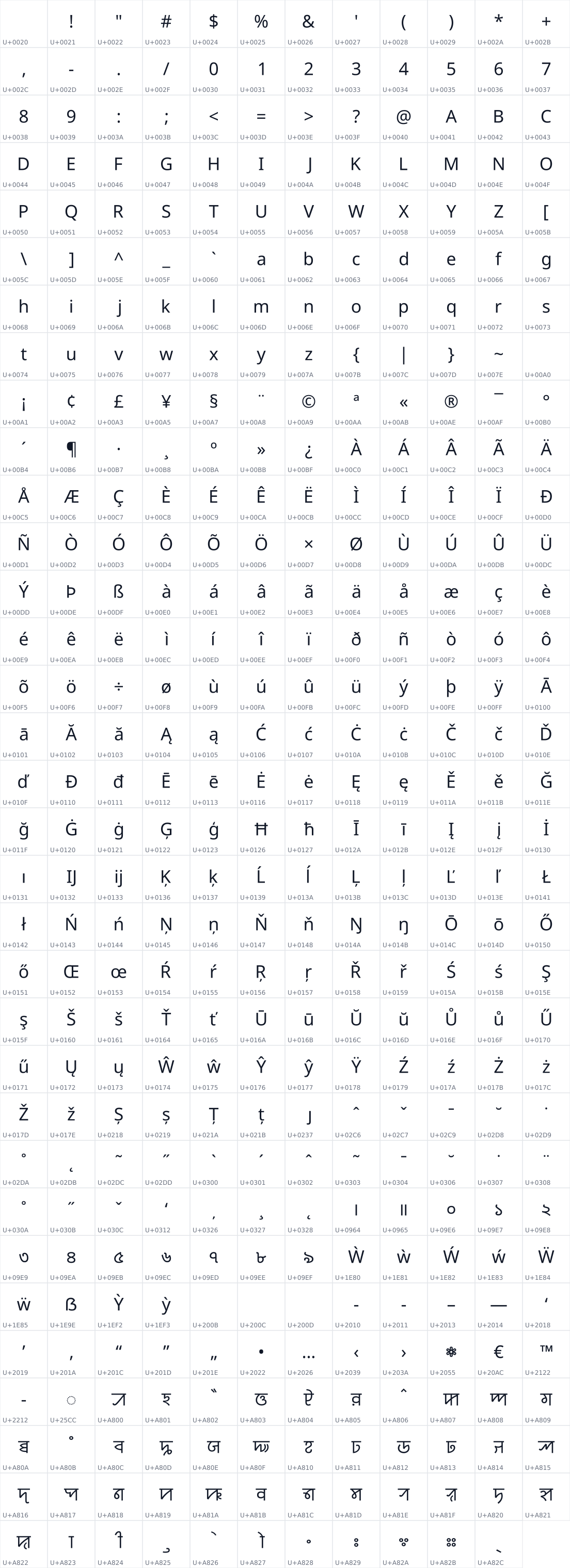 All 395 characters in Noto Sans Syloti Nagri