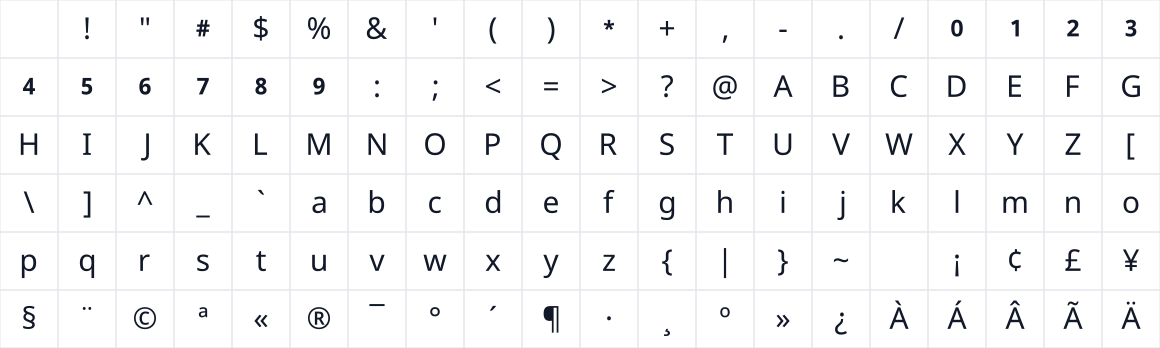 The first characters in Noto Sans Symbols 2