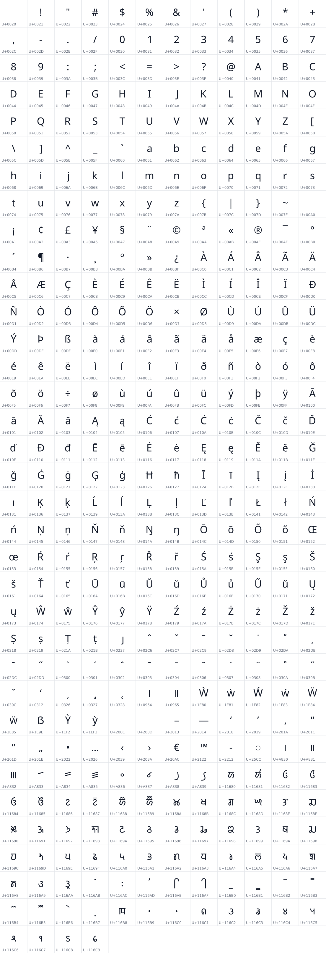 All 412 characters in Noto Sans Takri